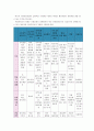 [지역사회복지론] 지역사회복지실천 모델인 로스만의 모델, 웨일과 갬블의 모델, 테일러와 로버츠의 모델에 대해 각각 설명, 세 가지 모델을 구체적으로 비교 9페이지