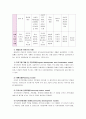 [지역사회복지론] 지역사회복지실천 모델인 로스만의 모델, 웨일과 갬블의 모델, 테일러와 로버츠의 모델에 대해 각각 설명, 세 가지 모델을 구체적으로 비교 10페이지