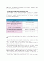 [지역사회복지론] 지역사회복지실천 모델인 로스만의 모델, 웨일과 갬블의 모델, 테일러와 로버츠의 모델에 대해 각각 설명, 세 가지 모델을 구체적으로 비교 11페이지