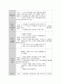 영유아 교수학습 활동에서 각 영역을 통합하는 활동으로 하루 일과를 작성해 보시오. 4페이지