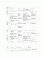 건강가정사업 프로그램 개발과정을 토대로 건강가정사업 프로그램을 구성 - 사례관리를 통한 조손가정의 건강성 증진 프로그램 4페이지