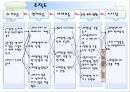 대체에너지 소비의 증가  4페이지