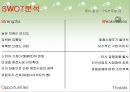  의 성공요인과 의 실패요인 비교분석  16페이지
