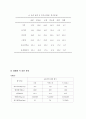 기아자동차 모닝(MORNING) 5페이지