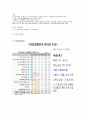 [경제경영] 마케팅 전략 및 광고분석 - SM5 - 24페이지