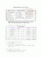 [경제경영] 마케팅 전략 및 광고분석 - SM5 - 25페이지