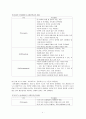 [아동안전관리] 영국의 유아교육의 이념, 영국의 유아교육기관의 종류, 영국의 교통안전교육, 영국의 안전교육 프로그램  5페이지