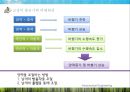 고정익 항공기와 회전익 항공기의 비교 (Comparison between Fixed-wing aircraft And rotary-wing aircraft).pptx 25페이지