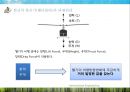 고정익 항공기와 회전익 항공기의 비교 (Comparison between Fixed-wing aircraft And rotary-wing aircraft).pptx 29페이지