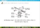 고정익 항공기와 회전익 항공기의 비교 (Comparison between Fixed-wing aircraft And rotary-wing aircraft).pptx 33페이지