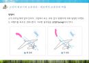 고정익 항공기와 회전익 항공기의 비교 (Comparison between Fixed-wing aircraft And rotary-wing aircraft).pptx 39페이지