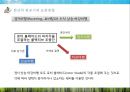 고정익 항공기와 회전익 항공기의 비교 (Comparison between Fixed-wing aircraft And rotary-wing aircraft).pptx 49페이지