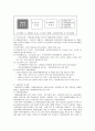 [사회복지정책론] 빈곤층의 자립 5페이지