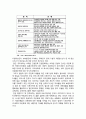 [사회복지정책론] 우리나라의 다문화 정책 4페이지