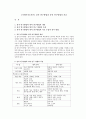 [사회복지조사론] 질적 연구방법과 양적 연구방법의 비교 1페이지