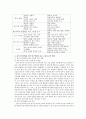 [사회복지조사론] 질적 연구방법과 양적 연구방법의 비교 2페이지