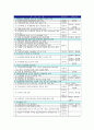 [사회복지정책론] 다문화가족의 사회복지정책에 대해서 3페이지