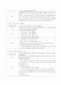 [아동건강교육] 표준보육과정과 유치원 교육과정에 근거하여 아동건강교육의 실제 프로그램을 작성 - 프로그램명, 목표, 성취목표 별 활동계획안 3페이지