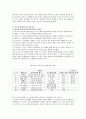 [아동발달] 파블로브, 스키너, 손다이크 학습이론의 비교 설명, 프로이드의 심리성적 이론과 에릭슨의 심리사회 이론 비교, 삐아제의 인지 발달이론 설명 7페이지