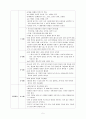 [아동발달] 영아기와 유아기의 발달특성(신체발달, 언어발달, 인지발달, 사회발달) 5페이지