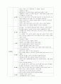 [아동발달] 영아기와 유아기의 발달특성(신체발달, 언어발달, 인지발달, 사회발달) 7페이지