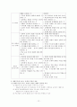 [장애인복지론] 장애와 관련한 생애 주기별 특징 및 서비스욕구, 가족들의 역할과 생애주기에 따른 관심사에 대하여 12페이지