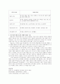 [인간행동과 사회환경] Maslow[매슬로우]의 욕구이론의 각 단계별 욕구에 대한 설명과 단계별 욕구 불충족시 발생하는 결과, 욕구충족을 위한 주변의 역할에 대해 표로 정리해보고, 욕구이론에 대한 자신의 견해와  4페이지