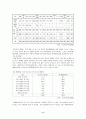 [아동복지론] 장애아동의 복지대책 7페이지