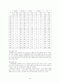 [아동복지론] 장애아동의 복지대책 9페이지