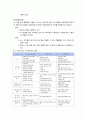 [지역사회복지론] 지역사회복지 실천모델 중 사회계획모델 접근방법의 장단점에 대하여 논의 하시오 3페이지