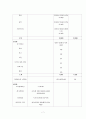[프로그램개발과 평가] 사회복지프로그램 개발과 평가 7페이지