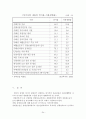 [장애인복지론] 장애 청소년과 복지 24페이지