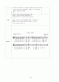 [아동음악과 동작] 악기다루기 7곡 계획안 10페이지