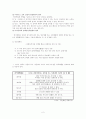 [장애인복지론] 15가지 장애종류 중 한 가지 종류와 관련된 정책에 대해 논하기(청각장애 및 언어장애) 3페이지