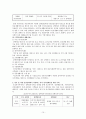 [장애인복지론] 15가지 장애종류 중 한 가지 종류와 관련된 정책에 대해 논하기(청각장애 및 언어장애) 16페이지