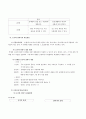 [언어지도] 초등 특수 국어교육론 - 말하기 듣기 5페이지