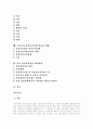 [정신건강론] 우리나라 정신보건 사회복지사와 정신보건사회산업의 이해 2페이지