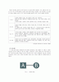[가족복지론] 보웬(Bowen)의 다세대 가족치료 2페이지