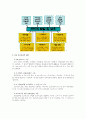 [보육과정] 표준보육과정(사회관계, 의사소통, 신체운동, 예술경험, 자연탐구, 기본생활 영역)에 의한 만2세～3세 보육 계획안을 작성하시오 5페이지
