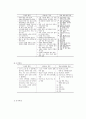 [노인복지] 노인 인권과 노인학대의 이해 8페이지