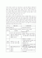 [사회복지보장론] 생활보호법과 국민기초생활보장제도 비교 및 재원마련에 관한 문제질 그 방안 모색 2페이지