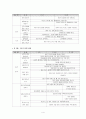 [보육과정] 의사소통 영역 연령별 비교 4페이지