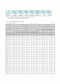 [보육학개론] 장애아 보육 확충방안 - 통합교육을 중점으로 3페이지