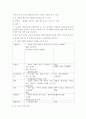 [보육학개론] 다문화 교육 프로그램3가지 제시 및 각 프로그램의 교육적 의미 및 본인의 견해 3페이지
