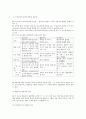 [보육시설] 보육시설에서의 보육과정의 개념과 접근 유형 4페이지
