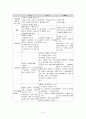 [사회복지개론] 독일 사회보장제도의 비교 고찰 8페이지