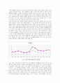 [경제학개론] 청년실업문제 - 청년실업의 현황과 원인, 대책 2페이지