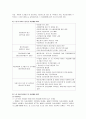 [사회복지개론] 노인 자살의 사회문제론적 접근 17페이지