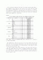 [노인문제] 현대사회 노인문제에 대한 고찰 및 사회복지적 접근방안 모색[노인우울증] 6페이지