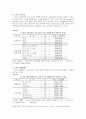[노인문제] 현대사회 노인문제에 대한 고찰 및 사회복지적 접근방안 모색[노인우울증] 7페이지